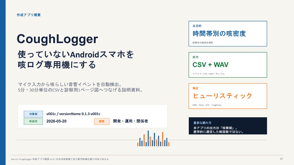作成アプリ例：CoughLogger（咳ログ記録アプリ）の概要