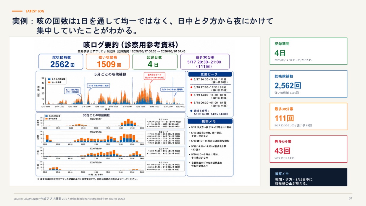 咳ログ要約レポートの出力例