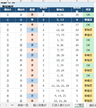 夜勤ペア確認表の出力例