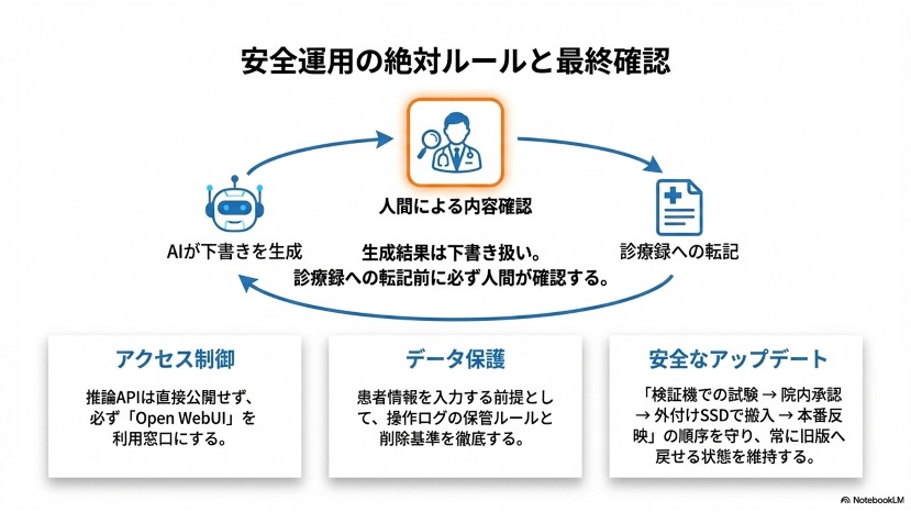 安全運用の絶対ルールと最終確認
