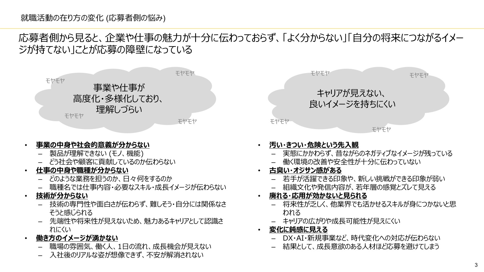 就職活動の在り方の変化（応募者側の悩み）