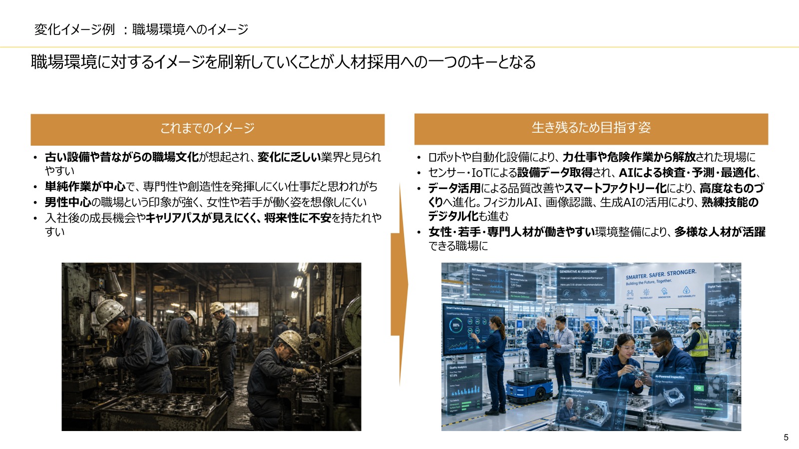 変化イメージ例：職場環境へのイメージ