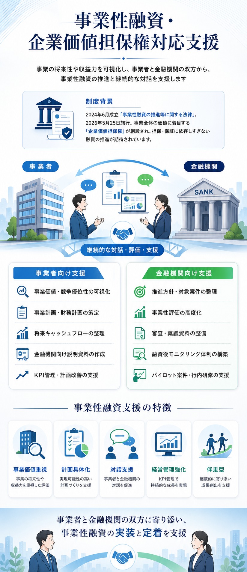 事業性融資・企業価値担保権対応支援のイメージ図