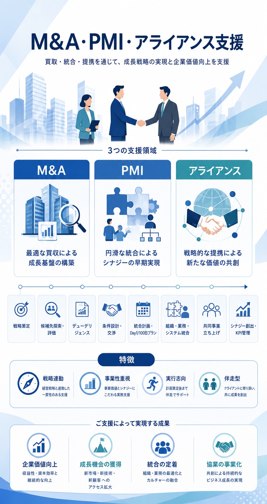 M&A・PMI・アライアンス支援のイメージ図